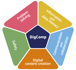 Domaines de compétence DigComp